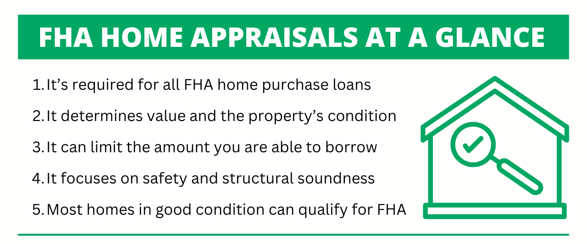 Infographic showing important points about FHA home appraisals