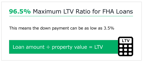 FHA maximum LTV